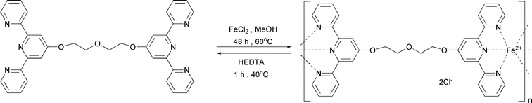 Synthesis of soluble bis-tpy/Fe(ii) metallo-supramolecular polymers.117