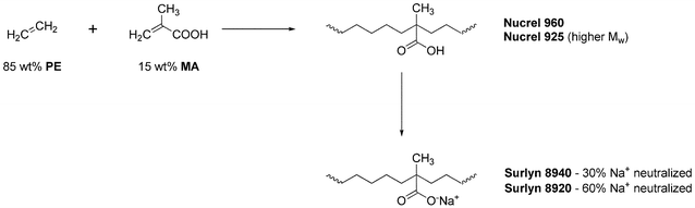 Preparation and structure of ionomers investigated for self-healing properties.