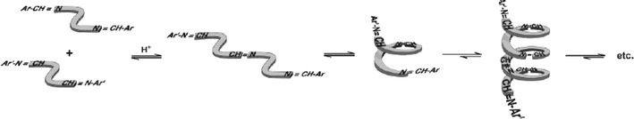 Schematic illustration of the metathesis polymerization driven by chain folding. Reproduced with permission from ref. 138.