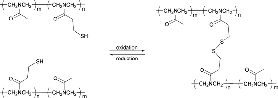 Reversible polymer cross-linking by formation and cleavage of disulfide bridges under oxidizing and reducing conditions, respectively.58