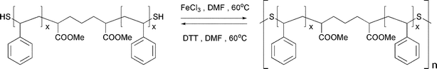 Synthesis of polystyrene “blocks”, bridged by reversible disulfide bonds.60