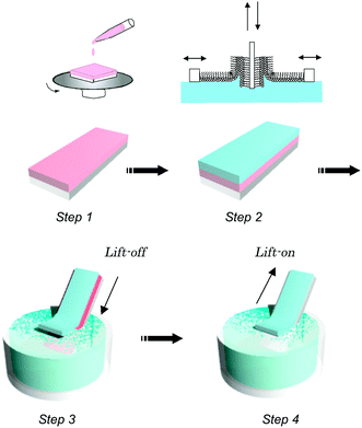 Free-standing ultrathin films with universal thickness from nanometer to  micrometer by polymer nanosheet assembly - Journal of Materials Chemistry  (RSC Publishing) DOI:10.1039/B717080G