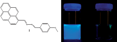 Left: molecular structure of the unsymmetrical azine 1. Right: fluorescence emission from an aqueous solution (CH3CN–H2O, 7 : 3) of the mercury molecular probe 1 with 1 equivalent of Hg2+ and without Hg2+ ions.