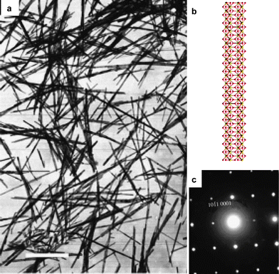 
              La(OH)3
              nanowires: (a) TEM image; (b) crystal model; (c) ED patterns. (a,c) Reprinted with permission from ref. 27. Copyright 2002, Wiley-VCH.