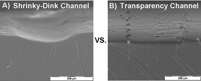 
          
            Scanning electron micrographs
          
          
             (
          
          
            SEM
          
          
            ) of channels made from our approach (A) compared to those made using transparencies (B)
          : (A) Perspective SEM of channel made using Shrinky-Dink mold vs. (B) transparency. The difference in height and shape is apparent.