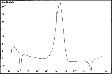 C80 curve of azide 3 recorded in the temperature range 30.0–280.0 °C at a scanning rate (Φ) of 0.5 °C min–1.