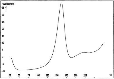 C80 curve of azide 1 recorded in the temperature range 30.0–280.0 °C at a scanning rate (Φ) of 0.5 °C min–1.