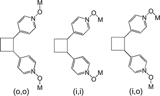 Schematic representation of the three possible conformations in the solid state for binding of metal centres by tectons bearing two PyNO groups: out-out (o, o), in–in (i, i) and in–out (i, o).