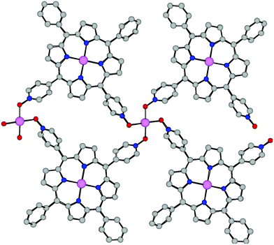 A portion of the structure of the ribbon obtained upon combining the 2 with CuBr2 showing the interconnection of consecutive porphyrins 2-Cu2+ by Cu(ii) cations. H atoms are not presented for clarity. For bond distances and angles see text.