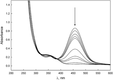 Spectra obtained for 5-Cr-tBu at different pH values. The arrow indicates the sense of increasing pH: 7.00, 8.00, 8.50, 8.75, 9.00, 9.75, 10.00, 10.50, 11.00, and 12.00.