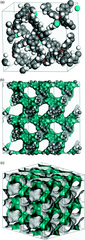 Molecular simulation of biphenyl-linked tetrabiphenylammonium fluoride (a) unit cell with dimensions 2.2 × 2.2 × 2.4 nm, nitrogen atoms are shown as red spheres, and fluorine as blue. (b) 3 × 2 lattice with a Connolly surface shown in green/grey. (c) A 2 × 2 × 2 lattice showing only the Connolly surface, omitting atoms for clarity.