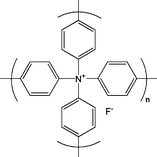 Repeat unit structure for hypothetical biphenyl-linked tetrabiphenylammonium fluoride network.