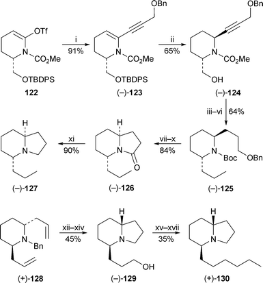 Reagents and conditions: i, BnOCH2CCH, (PPh3)4Pd (10 mol%), CuI (1 mol%), Pri2NH–THF (2 : 1), rt, 20 h; ii, NaBH3CN, TFA, CH2Cl2, −78 °C to −10 °C, 1 h; iii, Swern oxidation, then Ph3PCHMe, THF, rt, 4 h; iv, H2 (1 atm), 10% Pd/C, EtOAc, 3 d; v, n-PrSLi, HMPA, THF, 0 °C, then rt, 52 h; vi, Boc2O, NaOH, dioxane–H2O (2 : 1), 0 °C, then rt, 17 h; vii, H2 (4 atm), 20% Pd(OH)2/C, MeOH, 20 h; viii, Swern oxidation, then NaClO2, MeCHCMe2, NaH2PO4·2H2O, ButOH, rt, 1 h; ix, TFA, CH2Cl2, 0 °C, then rt, 5 h; x, (EtO2C)2O, DMF, NEt3, 0 °C, then rt, 1 h; xi, LiAlH4, THF, reflux, 5 h; xii, 9-BBN (0.5 M in THF), THF, 0 °C, then rt, 1 h, then aq. NaOH (3 M), aq. H2O2 (30%), 0 °C, 1 h; xiii, H2, Pd(OH)2, MeOH, rt, 1 h; xiv, CBr4, PPh3, CH2Cl2, rt, overnight, then NEt3, 0 °C, 30 min; xv, Dess–Martin periodinane, CH2Cl2, rt, 3 h; xvi, Ph3PCHEt, THF, 0 °C, overnight; xvii, H2, Pd(OH)2, MeOH, rt, 9 h.