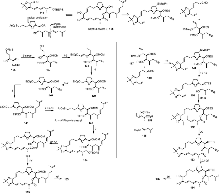 The Lee (left) and Roush (right) syntheses of amphidinolide E. Reagents and conditions: (1) TsCl, Et3N, CH2Cl2, 0 °C; (2) HCCCO2Et, NMM, CH2Cl2; (3) NaI, acetone, reflux, 88% (3 steps); (4) (TMS)3SiH, Et3B, toluene, −20 °C, 92%; (5) (Sia)2BH, THF, 0 °C; NaBO3·4H2O, H2O; (6) Dess–Martin periodinane, Py, CH2Cl2, 0 °C → rt; (7) Ohira–Bestmann–Gilbert–Seyferth reagent, Cs2CO3, EtOH, 0 °C → rt, 99% (3 steps); (8) CH2CH2, [(H2IMes2)RuCl2(P(c-Hex)3)], CH2Cl2; 15, sealed tube, 40 °C, 65%; (9) LiHMDS, THF, −78 → −40 °C; 5, DMF–DMPU (3 : 1), −78 °C → rt; (10) 15% NaOH–DMPU (1 : 10); (11) IBX, DMSO–THF (1 : 1); (12) NaClO2, NaH2PO4, tBuOH–2-methyl-2-butene–H2O (1 : 1 : 1); (13) TBAF, THF; (14) EtOCCH, (RuCl2(p-cymene))2, toluene, 0 °C → rt; CSA, rt → 50 °C; (15) 4 N HCl, MeOH; (16) BF3·OEt2, CH2Cl2, −78 °C, 4 Å MS, 48% (dr >20 : 1);(17) TBAF·3H2O, DMF, 90 °C; (18) TESOTf, Et3N; (19) DDQ, 76% (3 steps); (20) 2,4,6-trichlorobenzoyl chloride, Et3N, DMAP, THF, 25 °C; (21) CAN, acetone, 0 °C, 94%; (22) Grubbs I catalyst, 73%; (23) Bu3SnAlEt2, CuCN, THF, −30 °C, 58%; (24) NIS, CH2Cl2, −45 °C, 96%; (25) AcOH, H2O, THF, 40 °C, 77%; (26) 155, Pd(PPh3)4, CuCl, THF, 59%.