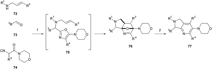 Summary of Zhu's approach to the diversity-oriented synthesis of polyheterocycles and pyrrolopyridines. Reagents and conditions: (1) MeOH, rt, [R1 = Bn, R2 = CO2Et, R3 = C6H13, R4 = Bn, 92%]; (2) MeOH, TFA, −78 °C, [R1 = Bn, R2 = CO2Et, R3 = C6H13, R4 = Bn, 85%].