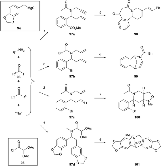 Martin's branching pathway for heterocycle synthesis following a multicomponent reaction. Reagents and conditions: (1) propargyl amine, AcCl, allylZnBr, CH2Cl2, 63%; (2) allyl amine, BnCOCl, allylZnBr 4 Å MS, THF, 91%; (3) allylN(TMS)2, 10% TMSOTf, CH2Cl2 then CH2CHOTBS, AcCl, 78%; (4) MeNH2, 95, THF, Δ, then 94, −78 °C, 61%; (5) Hoveyda–Grubbs' 2nd-gen. cat., CH2Cl2, styrene, then NaHMDS, 55%; (6) Grubbs' 2nd-gen. cat., CH2Cl2, then Pd[P(tBu)3]2, DIPEA, Bu4NCl, MeCN, MW, 120 °C, 65%; (7) MeNHOH·HCl, Et3N, PhMe, Δ, 87%; (8) conc. HCl–MeOH (2 : 1), 71%.