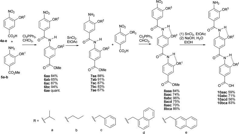 Synthesis of fully unmasked trimers 10via an iterative chain elongation approach. Identity of side chains in oligomers is given from the C terminus e.g. for 10aac R1 = a, R2 = a, and R3 = c.