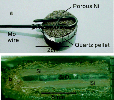 Solid state reactions: an electrochemical approach in molten salts
