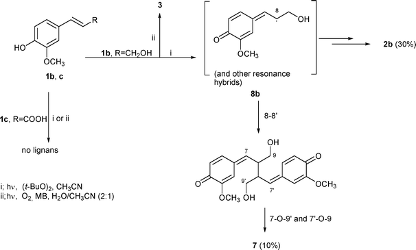 Reactions of coniferyl alcohol (1b) and ferulic acid (1c).