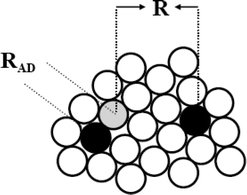 Simplified 2D model for intermolecular ET. The reaction between an electron donor molecule (grey sphere) and electron acceptors (black spheres) surrounded by solvent molecules (open spheres) can occur at variable distances.