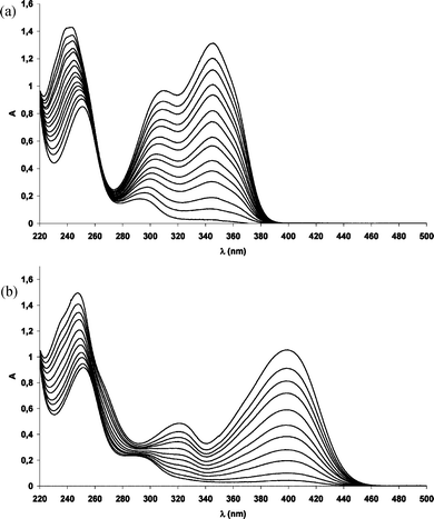 (a) Absorption spectra of 3HF (1) in MeOH 50%aq during irradiation. (b) Absorption spectra of Zn(3HF)+ (3) in MeOH 50%aq during irradiation (0–320 min irradiation).