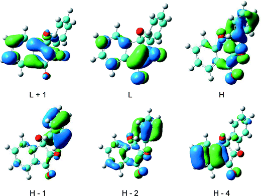 Main molecular orbitals involved in the electronic transitions of 3-hydroxy-3-phenyl-1,2-indandione (5).