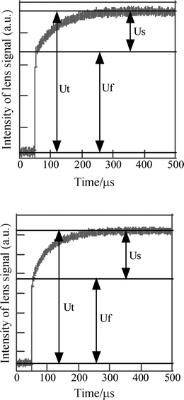 Time-resolved thermal lens signals of 1,4-dicyanonaphthalene in air-saturated acetonitrile (upper) and in deaerated acetonitrile (lower).