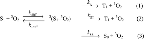 The three possible processes for the oxygen quenching in the S1 state.