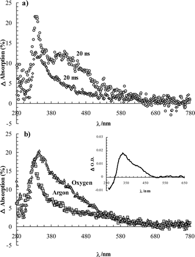 Transient absorption of napropamide (a) on cellulose (50 µmol g–1) in air-equilibrated conditions at ∼20 ns and 20 ms after a laser pulse, and (b) on silica (50 µmol g–1) under argon and oxygen atmospheres at ∼20 ns after the laser pulse (266 nm excitation, 6 ns FWHM, 30 mJ pulse–1, 500 ns gate width). The inset shows the transient absorption obtained for napropamide in and air-equilibrated aqueous solution at pulse end (O.D. ∼ 0.4, 266 nm, 30 mJ pulse–1, 500 ns gate width).