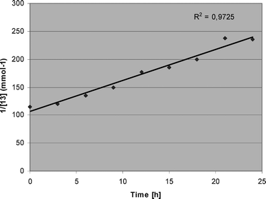 Kinetics of the reaction of 13 with benzophenone.