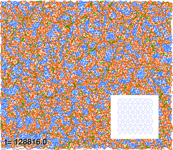Particles and connecting linear springs for a 100 × 100 (periodic) network at T = 0.48. The initial ‘high temperature’ hexagonal grid topology is (schematically) depicted in the inset. Springs connecting isolated particles are shown in blue; those connecting clusters to particles and to other clusters are orange; and those (the reader is encouraged to zoom in) connecting particles in the same clusters are green.