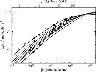 Experimental And Modelling Study Of The Recombination Reaction H O2 M Ho2 M Between 300 And 900 K 1 5 And 950 Bar And In The Bath Gases M He