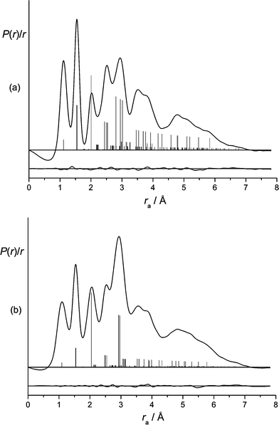 Molecular Structures Of M But 3 M Al Ga In Using Gas Phase Electron Diffraction And Ab Initio Calculations Experimental And Computational Evidence For Charge Transfer Processes Leading To Photodissociation Dalton Transactions Rsc Publishing