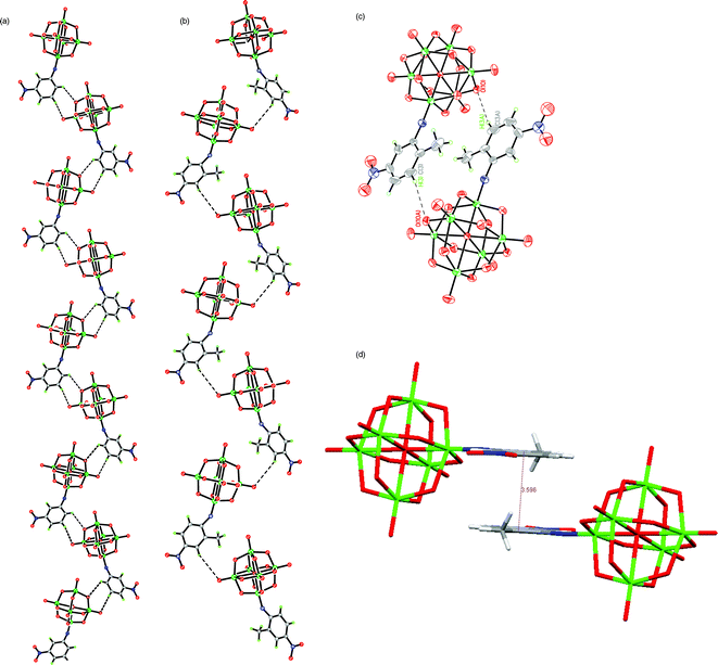 A New Class Of Functionalized Polyoxometalates Synthesis Structure And Preliminary Antitumor Activity Studies Of Three Arylimido Substituted Hexamolybdates Bearing A Strong Electron Withdrawing Nitro Group Bu4n 2 Mo6o18 Triple Bond Length As M