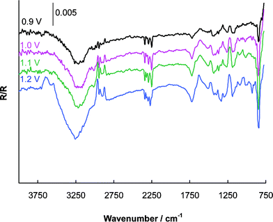 Nickel Dithiolenes Containing Pendant Thiophene Units Precursors To Dithiolene Polythiophene Hybrid Materials Journal Of Materials Chemistry Rsc Publishing