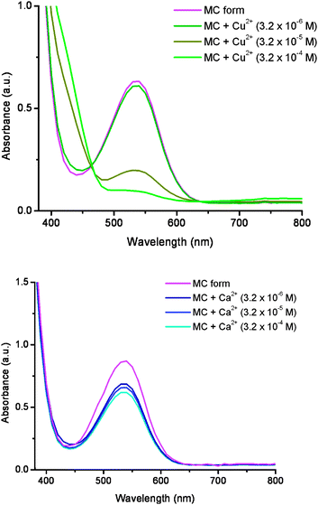 Polystyrene Bead Based System For Optical Sensing Using Spiropyran Photoswitches Journal Of Materials Chemistry Rsc Publishing