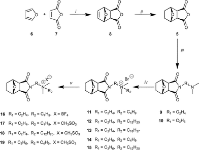 From Spanish Fly To Room Temperature Ionic Liquids Rtils Synthesis Thermal Stability And Inhibition Of Dynamin 1 Gtpase By A Novel Class Of Rtils New Journal Of Chemistry Rsc Publishing