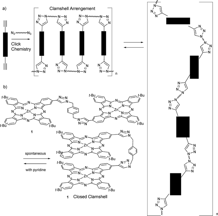 Synthesis Of Covalently Linked Binuclear Clamshell Phthalocyanine By Double Click Reaction Organic Biomolecular Chemistry Rsc Publishing