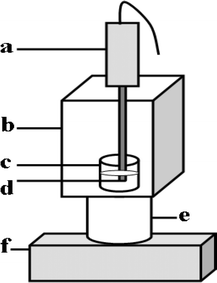 Schematic diagram of experimental apparatus (a) piezoelectric transducer horn; (b) light-proof box; (c) glass cell and sonicated solution; (d) titanium sonoprobe tip; (e) photomultiplier tube; (f) BPCL Ultra-Weak Chemiluminescence Analyzer.