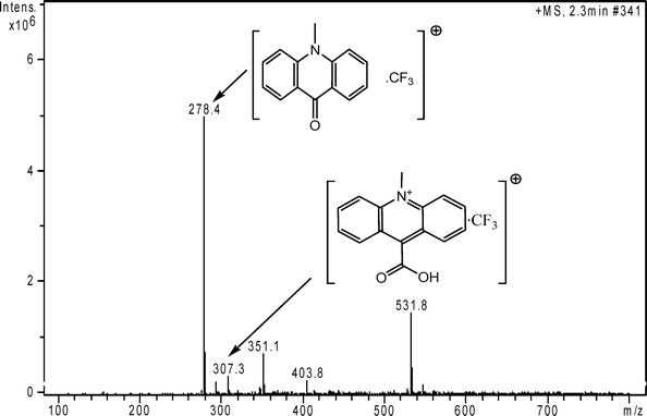 Mass spectra of sonolysis productions of acridinium NHS ester. Measurement conditions: Scanning range: 100–800 m/z; Flow rate of drying gas: 5 L/min; Evaporative gas pressure: 15 psi; Temperature: 325 °C; Ion source: positive electrospray ionizaion mode; Capillary voltage: 3.5 kV.