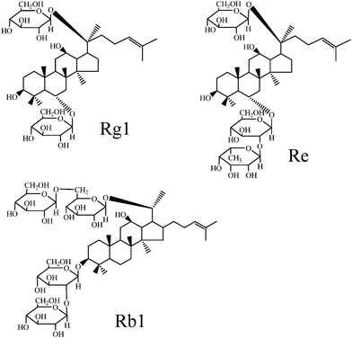 Chemical structures of ginsenoside Rg1, Re and Rb1.