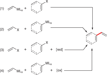 Cross-coupling disconnections.