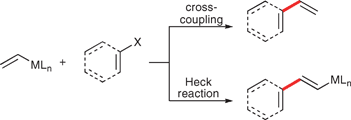 Competitive reaction pathways in vinylation.