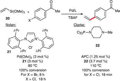 Vinylation using vinyltrimethoxysilane (20).