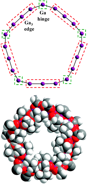 The five-fold symmetric Ga20 structure: (top) the linkage of Ga3‘edge’ units by Ga ‘hinge’ atoms. Black thick lines indicate the Ga–Ga vectors; (bottom) a space-filling representation. Colour code: Ga purple, O red, C grey, H white.