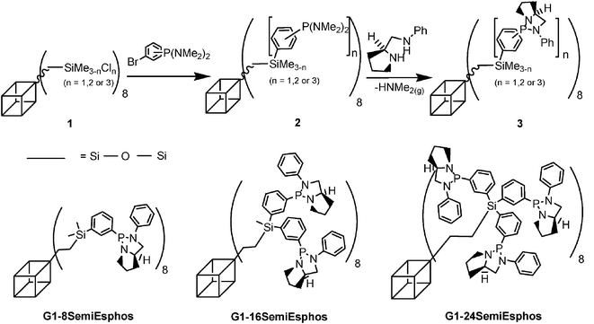 Preparation of generation 1 SemiEsphos terminated POSS cored macromolecules.