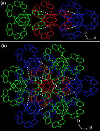 (a) Chirality transfer along the [100] direction through methylene C–H⋯O hydrogen bonds between adjacent helices; (b) chirality transfer along the [100], [010] and [110] directions. C–H⋯O hydrogen bonds are shown as white dotted lines.