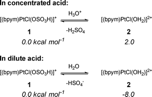 C–H activation in strongly acidic media. The co-catalytic effect of the  reaction medium - Chemical Communications (RSC Publishing)  DOI:10.1039/B821854D