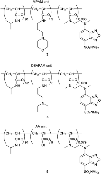 Chemical structures of 3–5.