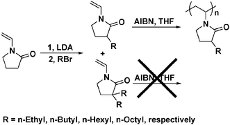 Synthetic strategy for Cn-PVP.All organic synthesis was handled with standard Schlenk techniques.